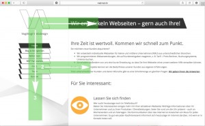 Webtexte – Blickverlauf in F-Form