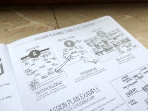 Mit dem Passion Planner konkrete Ziele setzen