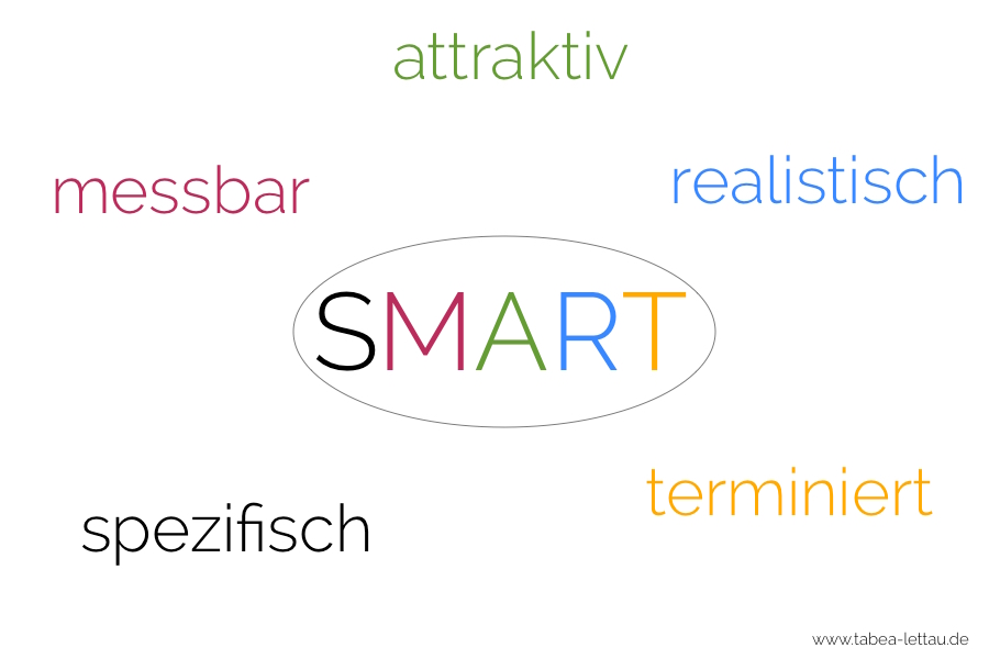 smart-methode konkrete ziele setzen
